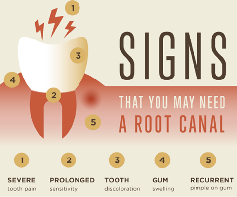 Unfinished root canal pain