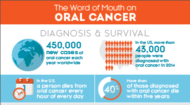 oral-cancer-awareness-month