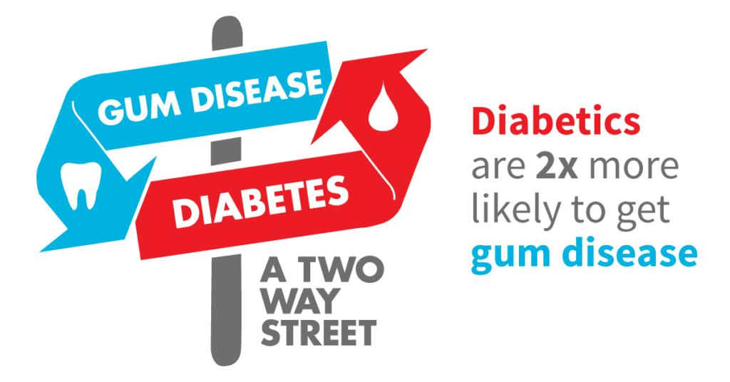 Diabetes And Dental Health: A Crucial Connection - Ask The Nurse Expert