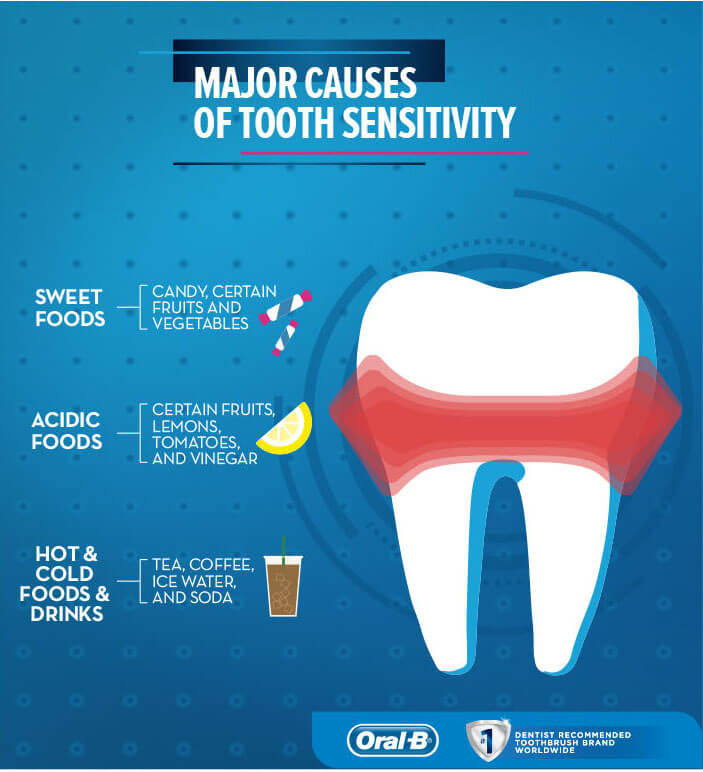 How To Get Rid Of Sensitive Teeth Zen Green Life