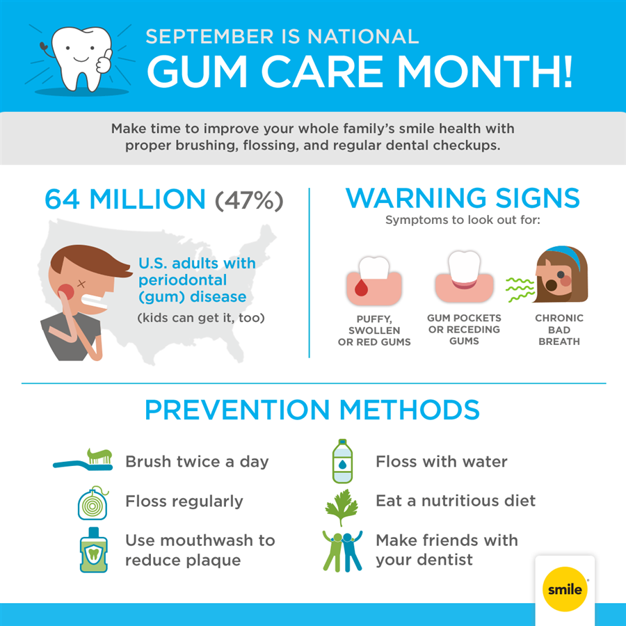 Avoid Gum Disease: September is National Gum Care Month